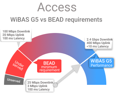 Access Diagram