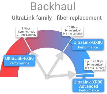 Backhaul Diagram